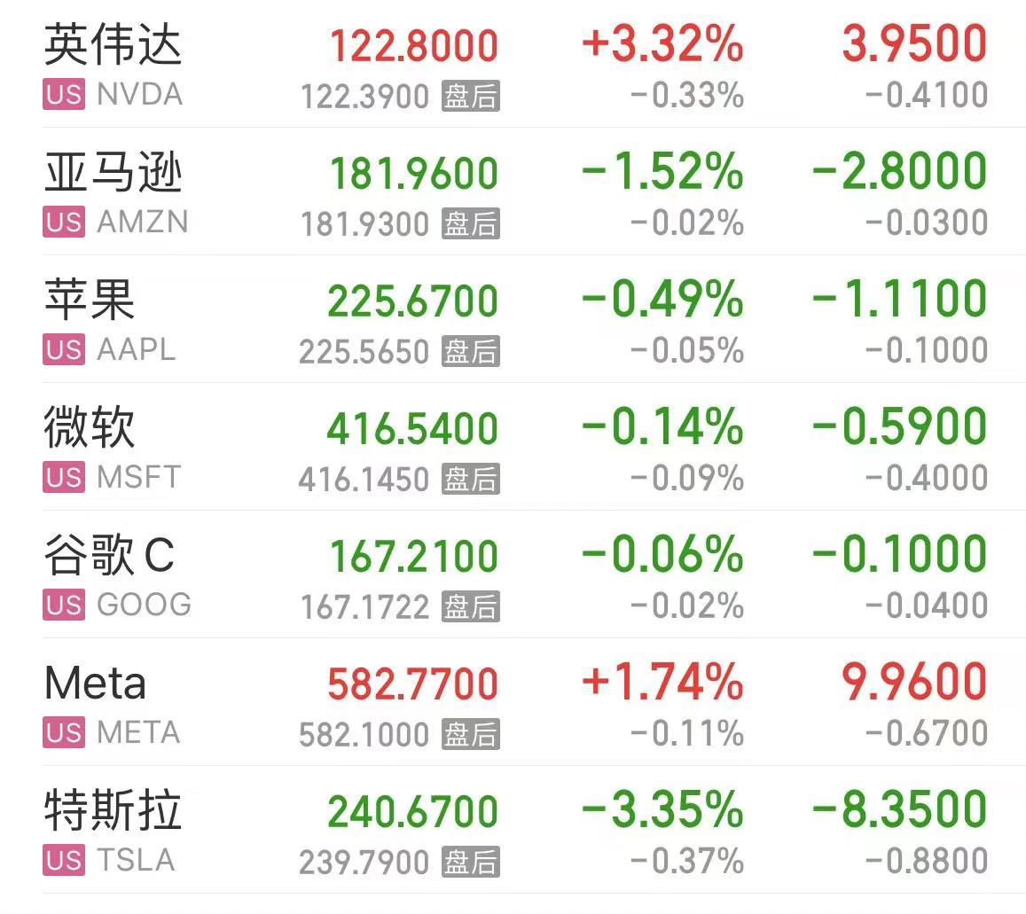 原油暴涨！布油涨超5%，发生了什么？美股三大指数下跌！热门中概股回调-第2张图片