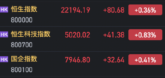 恒指、恒生科技指数双双转涨-第1张图片