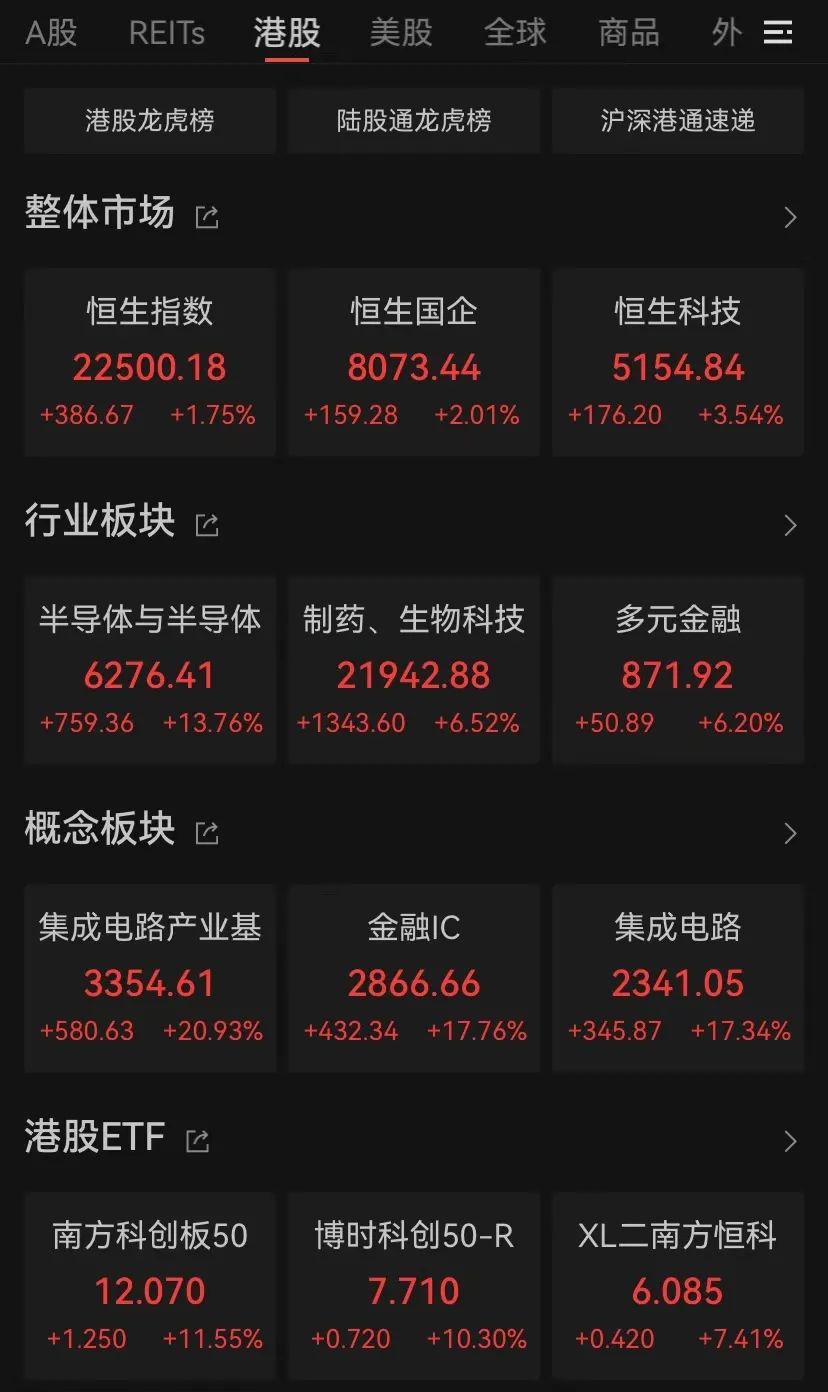 港股，大逆转！-第1张图片
