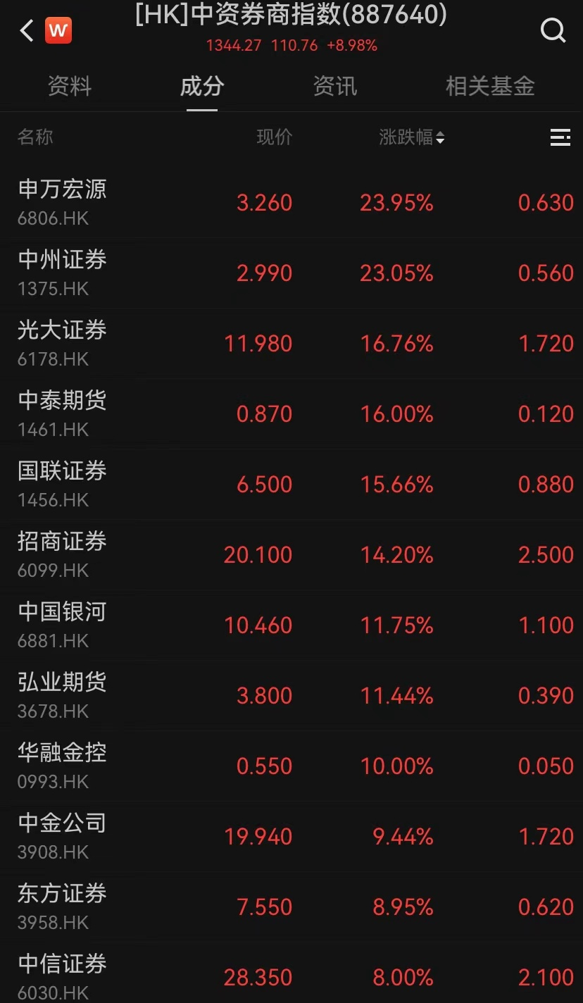 港股，大逆转！-第2张图片