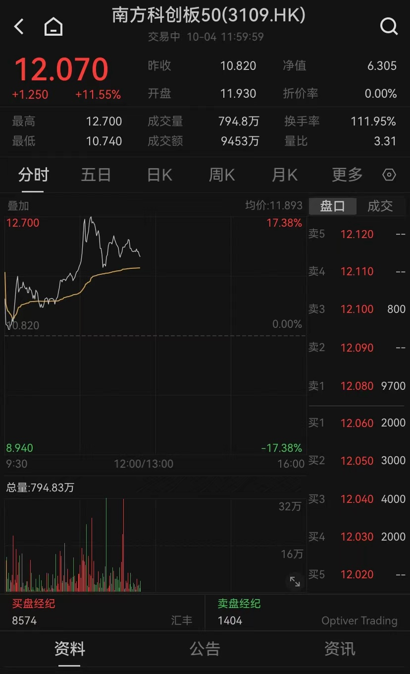 港股，大逆转！-第4张图片