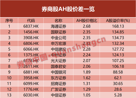 "牛市旗手"起舞，背后有何动力？-第1张图片