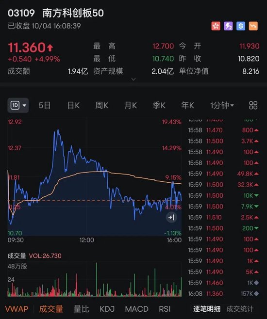 半导体，大爆发！-第6张图片