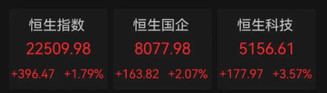 龙头盘中涨逾18倍 港股强势！低价低市值低估值的A股揭秘 多股市盈率低至个位数-第1张图片