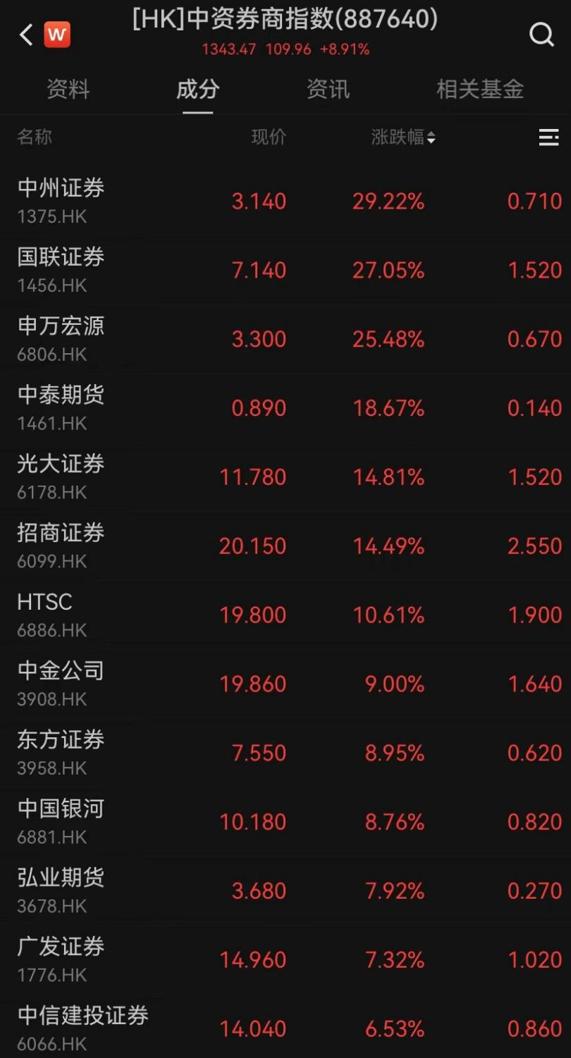 爆发！今天它耀眼-第2张图片