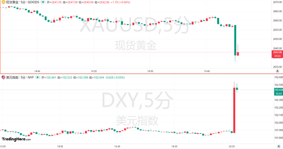 较预期将近翻倍！9月非农“爆表”，美联储放慢降息“板上钉钉”？-第1张图片