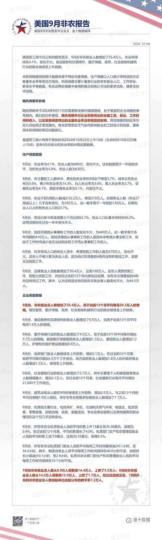 美国9月非农就业报告中文全文-第1张图片