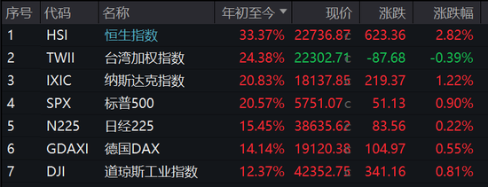 港股持续大涨！这类基金火了-第1张图片