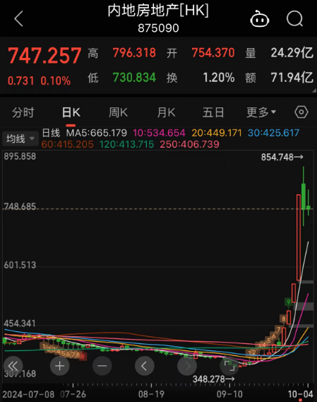 港股年内涨幅，登顶全球主要市场！节后A股这些板块稳了？-第4张图片