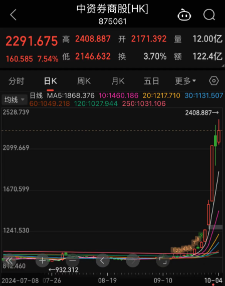 港股年内涨幅，登顶全球主要市场！节后A股这些板块稳了？-第5张图片