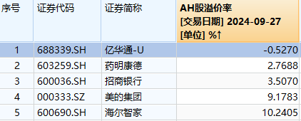 港股年内涨幅，登顶全球主要市场！节后A股这些板块稳了？-第9张图片