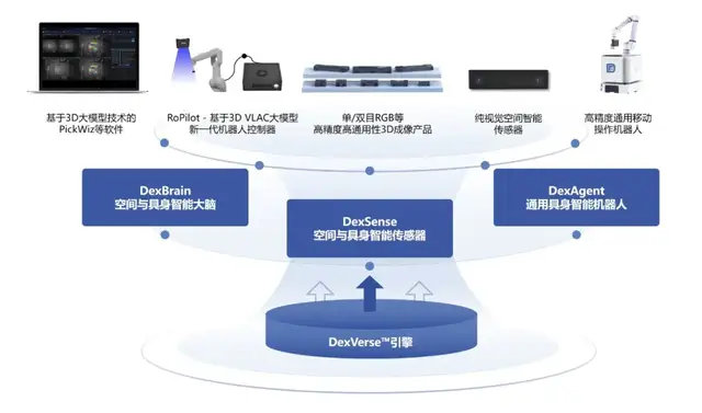 深圳教授，入局具身智能-第2张图片