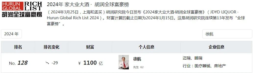 豪宅回温，广州千亿富豪大赚-第2张图片
