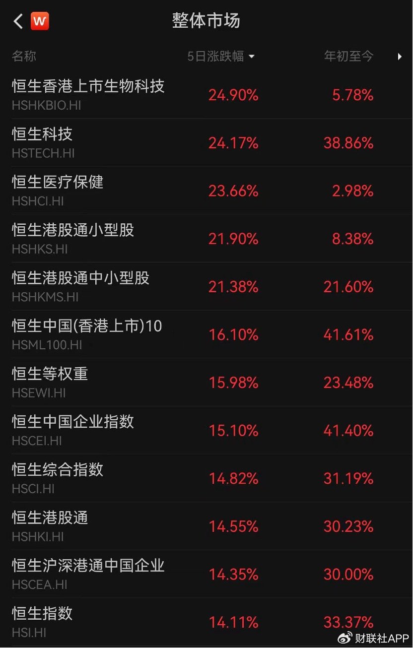 港交所“A股资产” 被疯抢，三只ETF单周翻倍！外资如何看中国？-第1张图片