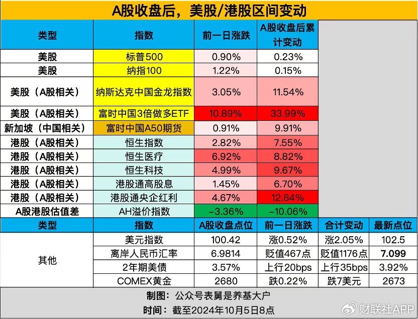 港交所“A股资产” 被疯抢，三只ETF单周翻倍！外资如何看中国？-第3张图片