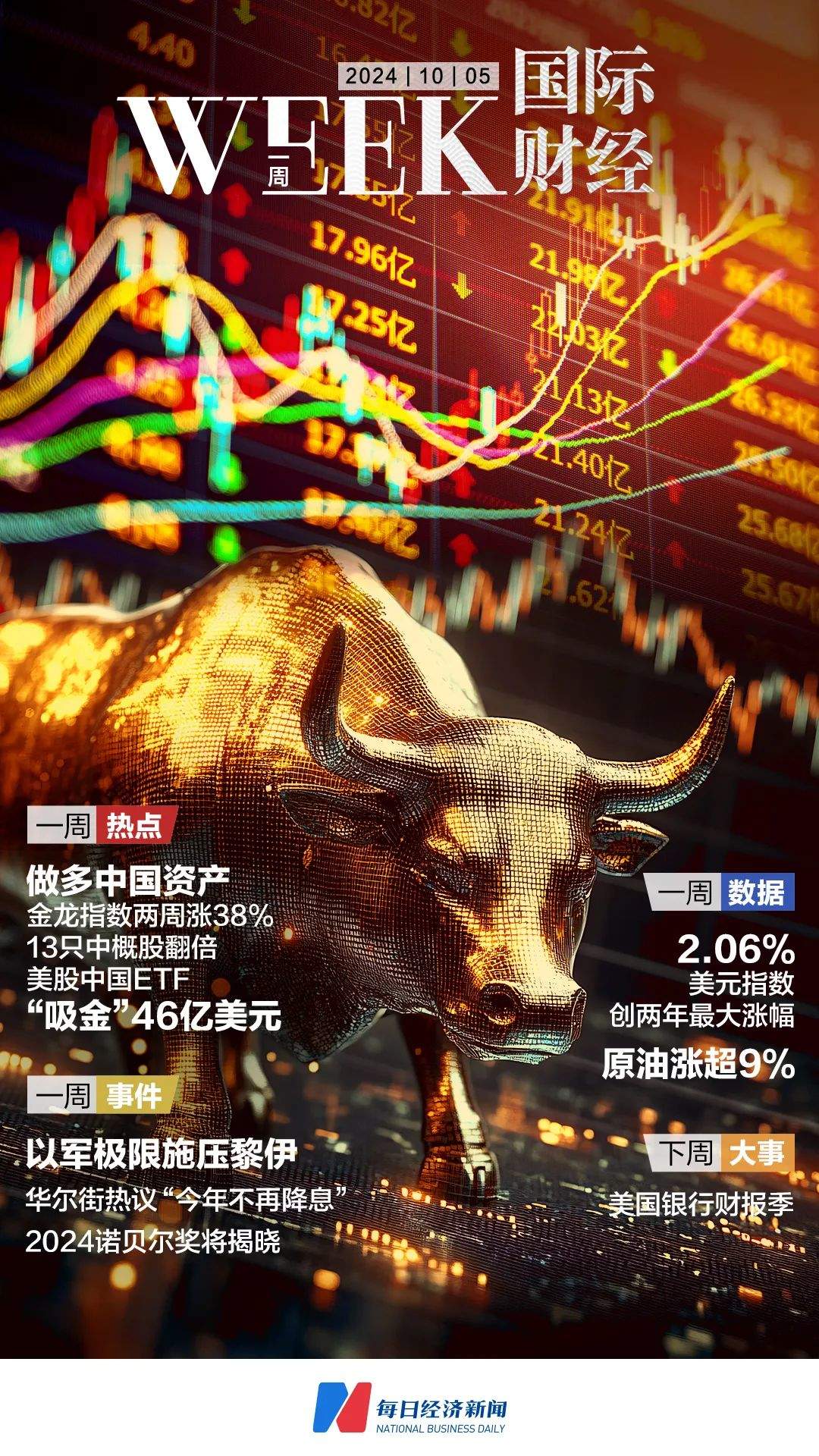 做多中国资产：13只中概股翻倍；非农超预期，华尔街讨论“今年不再降息”；2024诺贝尔奖将揭晓|一周国际财经-第1张图片