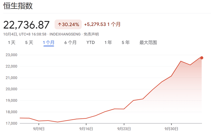 做多中国资产：13只中概股翻倍；非农超预期，华尔街讨论“今年不再降息”；2024诺贝尔奖将揭晓|一周国际财经-第5张图片