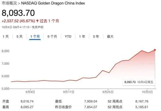 做多中国资产：13只中概股翻倍；非农超预期，华尔街讨论“今年不再降息”；2024诺贝尔奖将揭晓|一周国际财经-第6张图片