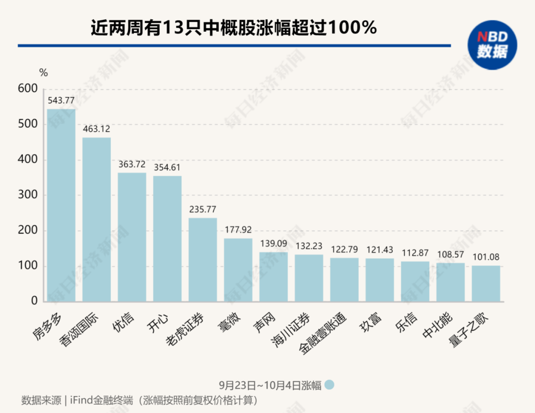做多中国资产：13只中概股翻倍；非农超预期，华尔街讨论“今年不再降息”；2024诺贝尔奖将揭晓|一周国际财经-第7张图片