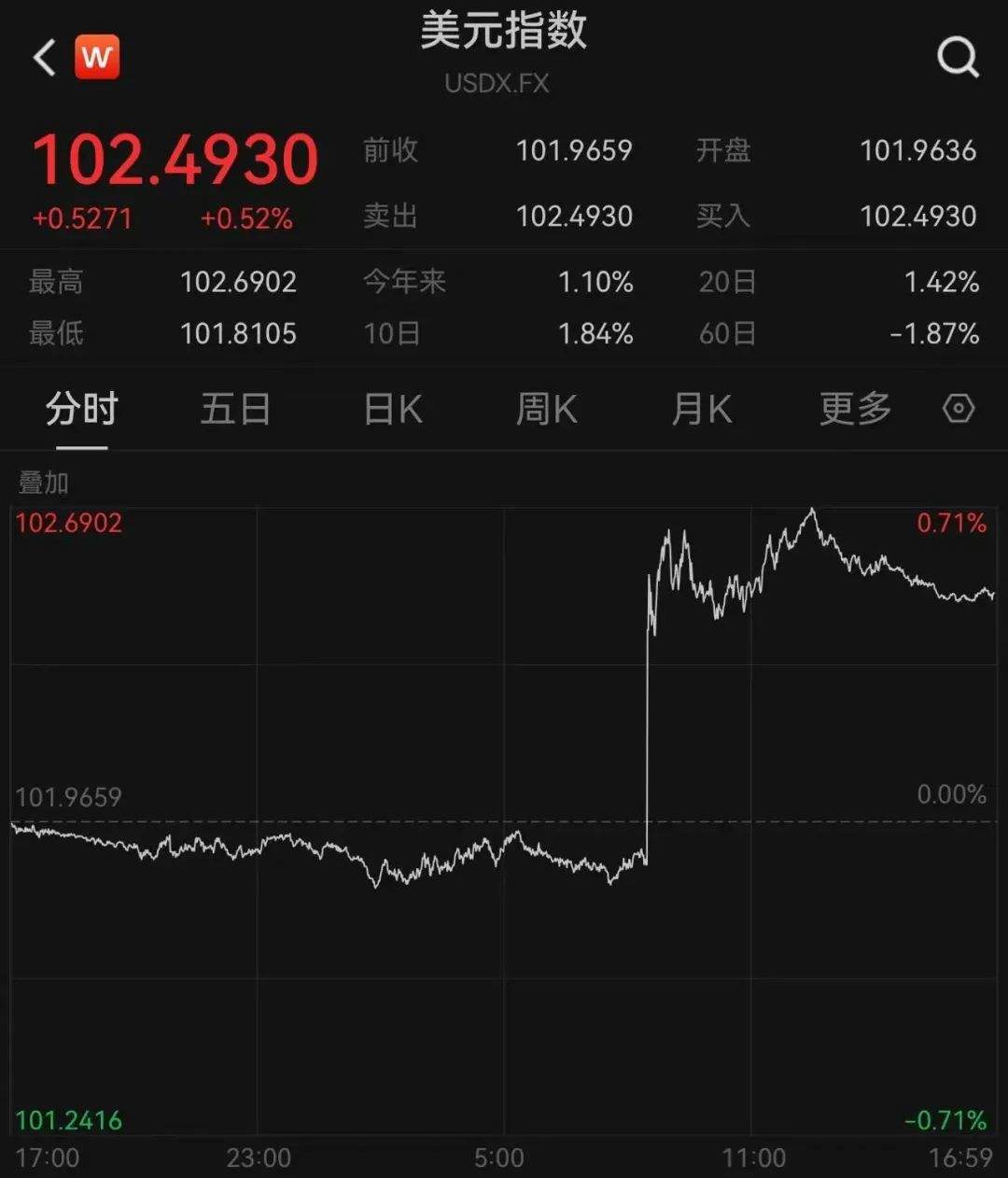做多中国资产：13只中概股翻倍；非农超预期，华尔街讨论“今年不再降息”；2024诺贝尔奖将揭晓|一周国际财经-第12张图片