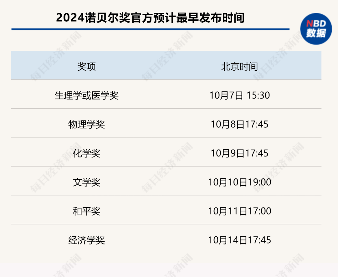 做多中国资产：13只中概股翻倍；非农超预期，华尔街讨论“今年不再降息”；2024诺贝尔奖将揭晓|一周国际财经-第15张图片