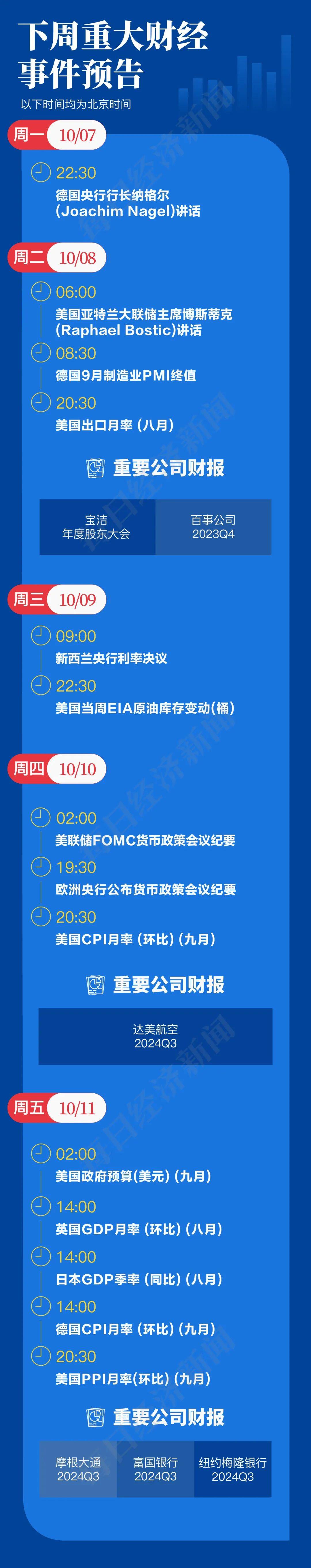 做多中国资产：13只中概股翻倍；非农超预期，华尔街讨论“今年不再降息”；2024诺贝尔奖将揭晓|一周国际财经-第18张图片