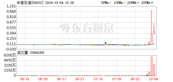 中港石油：“二代”让位，其父接棒-第2张图片