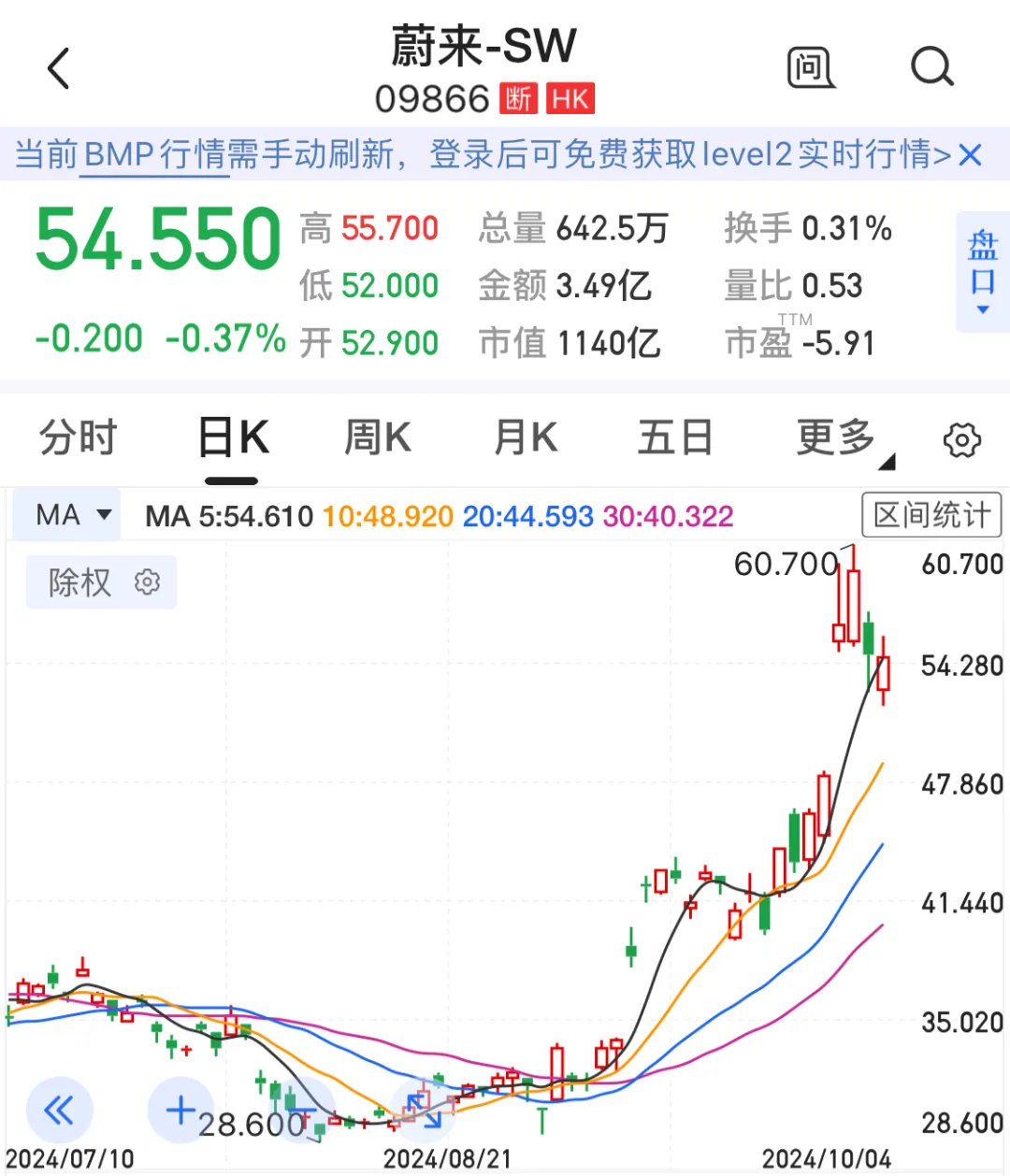 蔚来，大消息-第2张图片