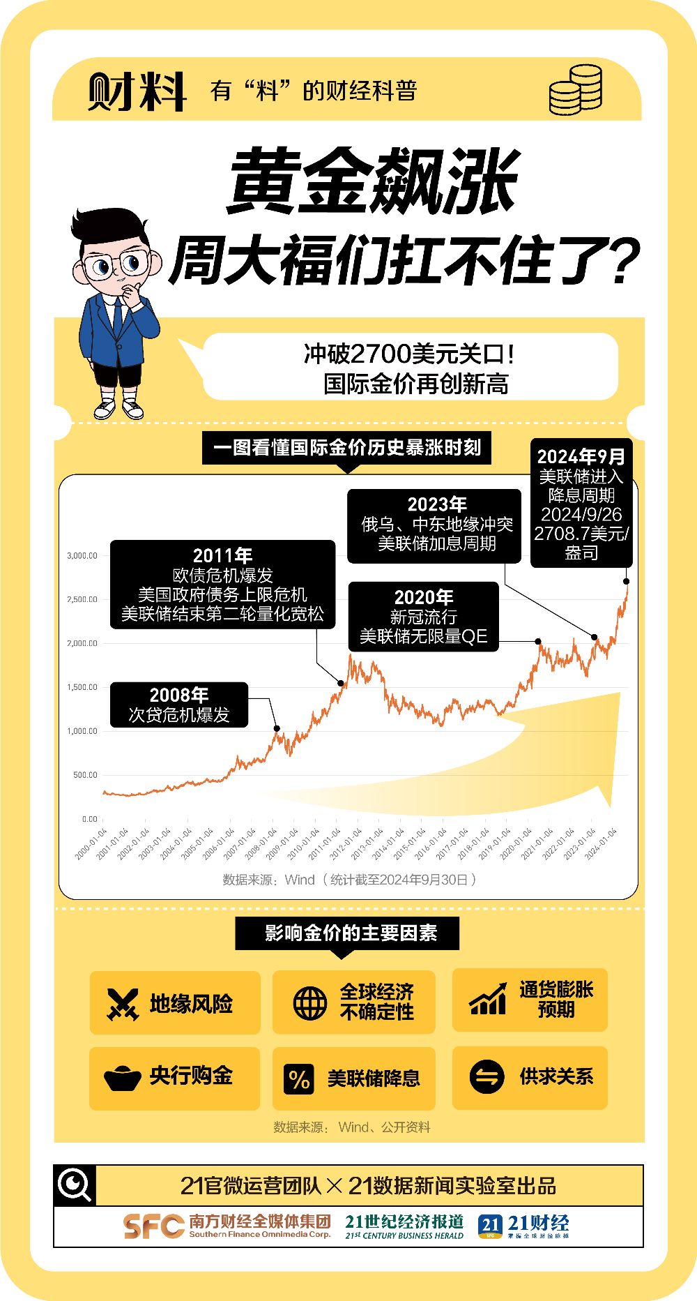 突破20万亿！从业者惊呼“每天都在见证历史”-第1张图片
