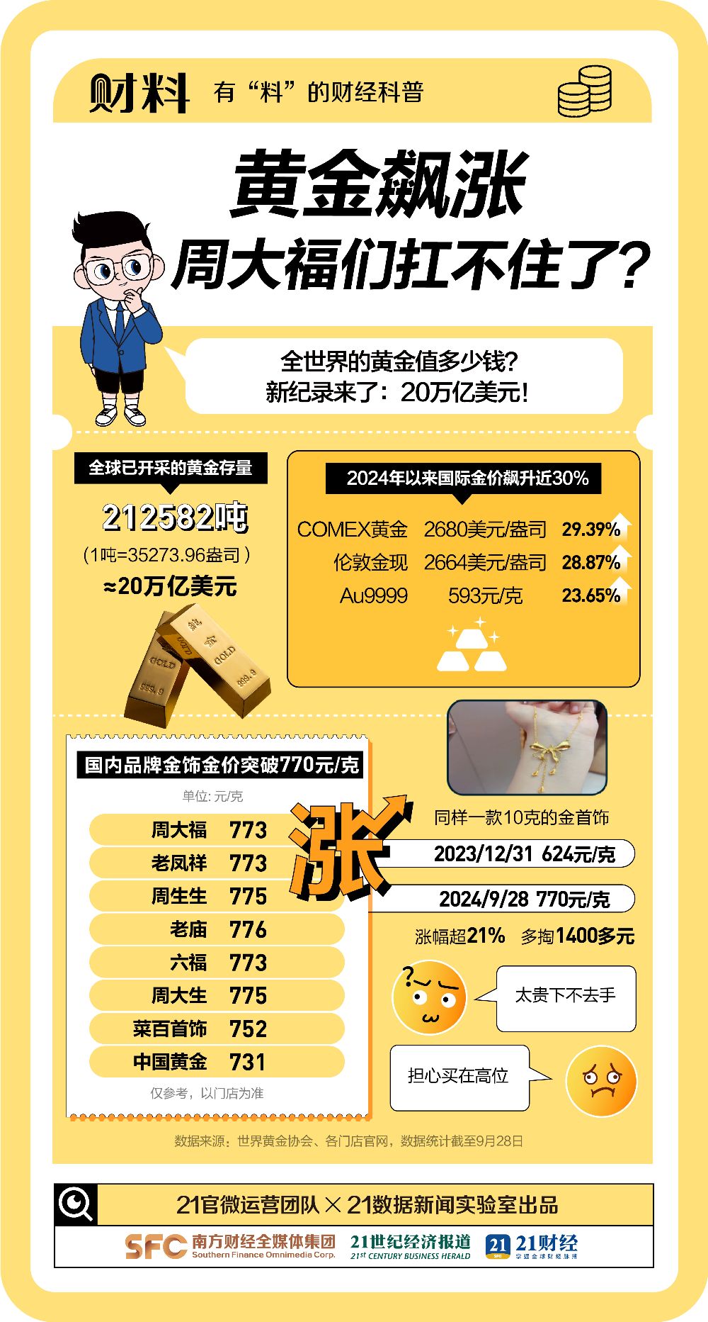 突破20万亿！从业者惊呼“每天都在见证历史”-第2张图片