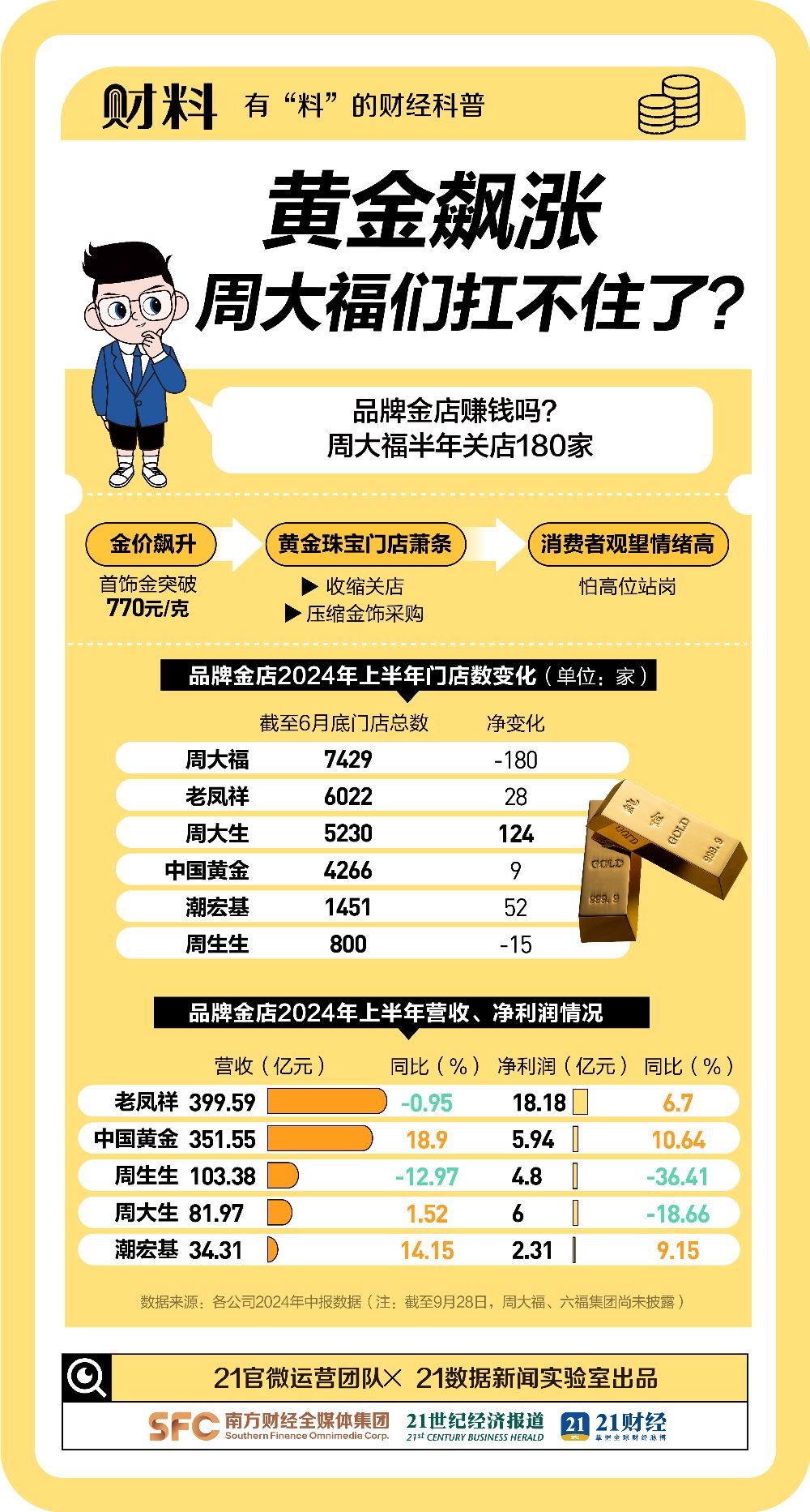 突破20万亿！从业者惊呼“每天都在见证历史”-第3张图片