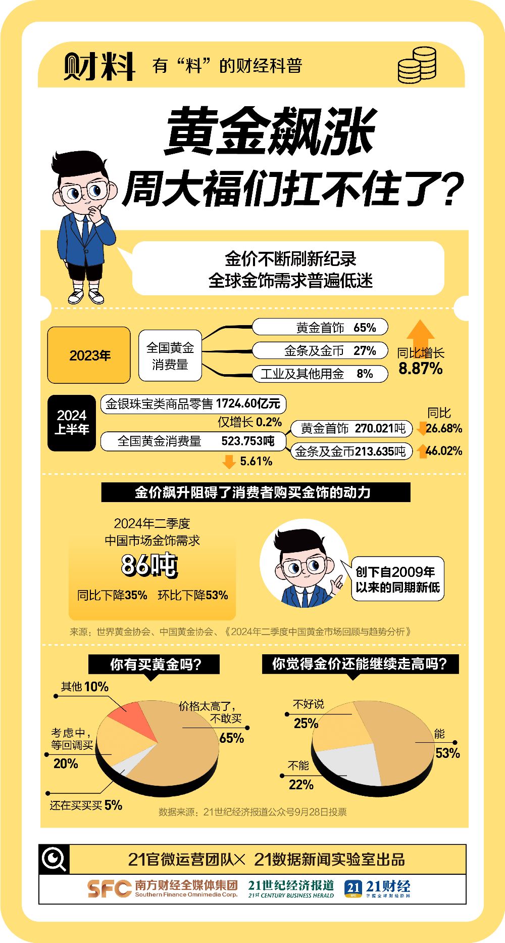 突破20万亿！从业者惊呼“每天都在见证历史”-第4张图片