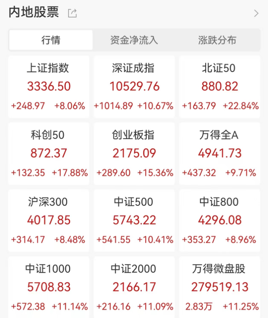 明日，全网测试！假期，券商加班！-第6张图片