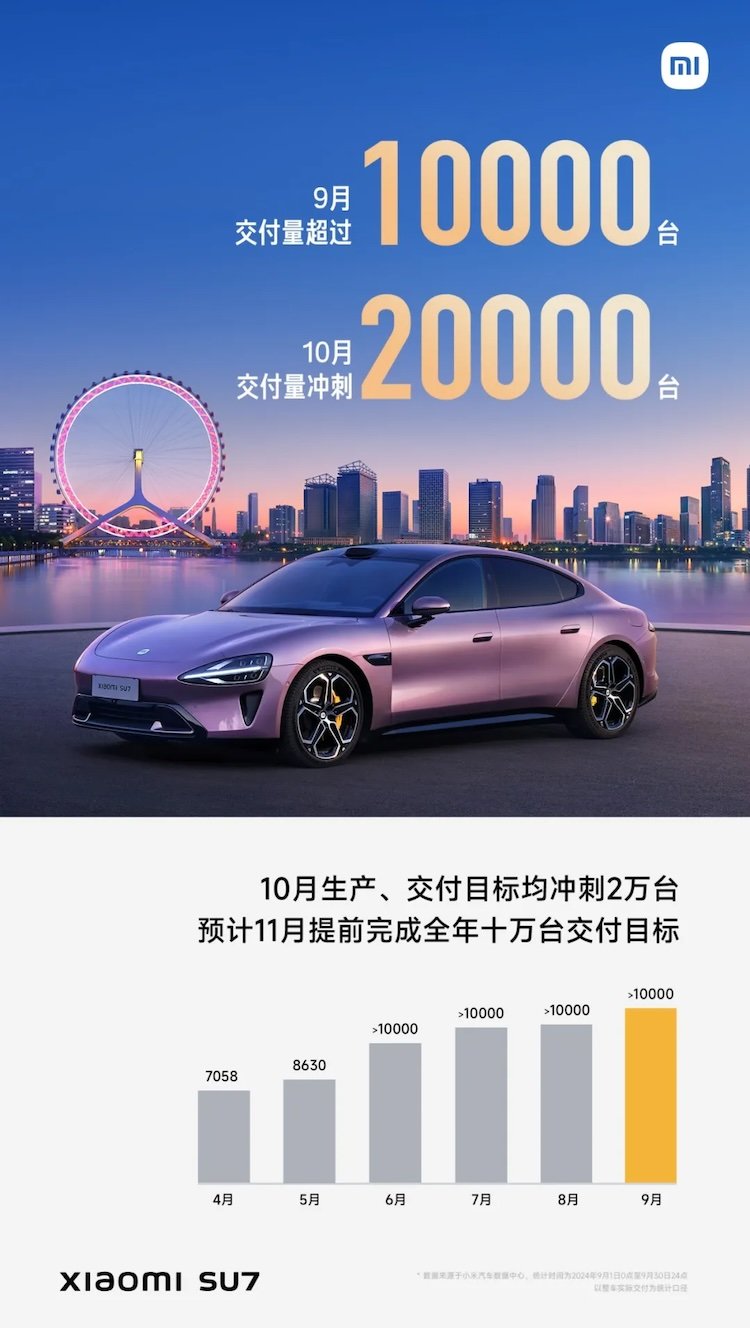 国庆调研：新能源车市十分火爆 试驾爆满、销售加班到深夜-第3张图片