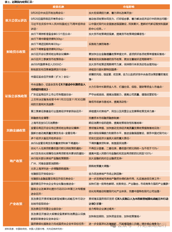 天风证券：十一假期大事与大类资产梳理-第3张图片