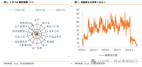天风证券：十一假期大事与大类资产梳理-第8张图片