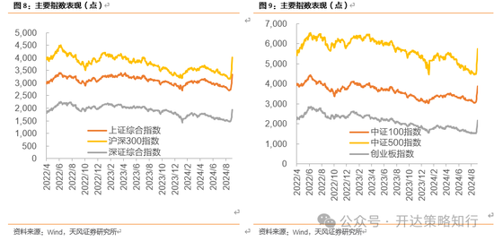 天风证券：十一假期大事与大类资产梳理-第9张图片