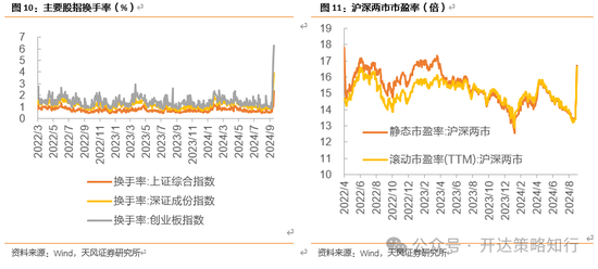 天风证券：十一假期大事与大类资产梳理-第10张图片