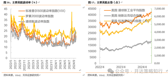 天风证券：十一假期大事与大类资产梳理-第13张图片