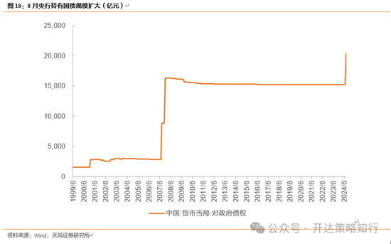 天风证券：十一假期大事与大类资产梳理-第14张图片