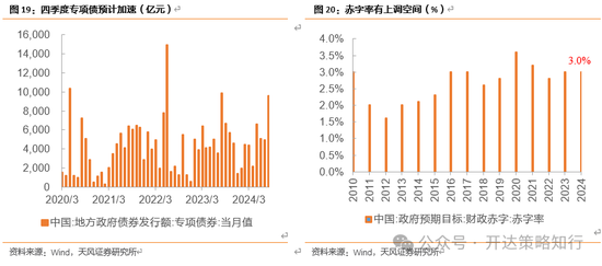 天风证券：十一假期大事与大类资产梳理-第15张图片