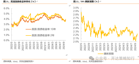 天风证券：十一假期大事与大类资产梳理-第16张图片