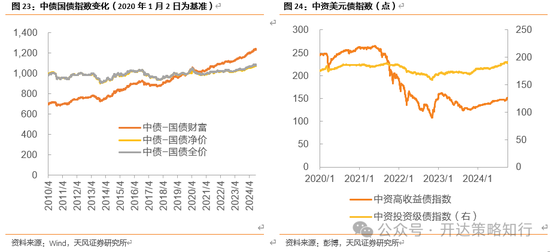 天风证券：十一假期大事与大类资产梳理-第17张图片