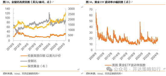 天风证券：十一假期大事与大类资产梳理-第22张图片