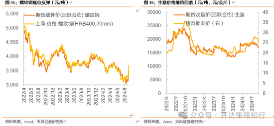天风证券：十一假期大事与大类资产梳理-第23张图片