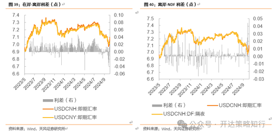 天风证券：十一假期大事与大类资产梳理-第26张图片
