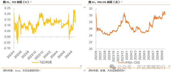 天风证券：十一假期大事与大类资产梳理-第27张图片