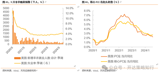 天风证券：十一假期大事与大类资产梳理-第28张图片