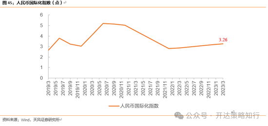 天风证券：十一假期大事与大类资产梳理-第29张图片