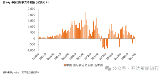 天风证券：十一假期大事与大类资产梳理-第30张图片